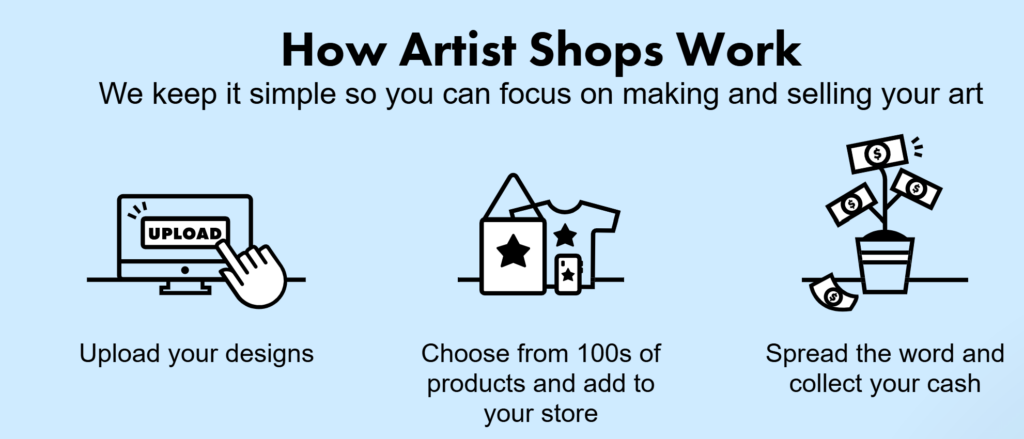 Threadless